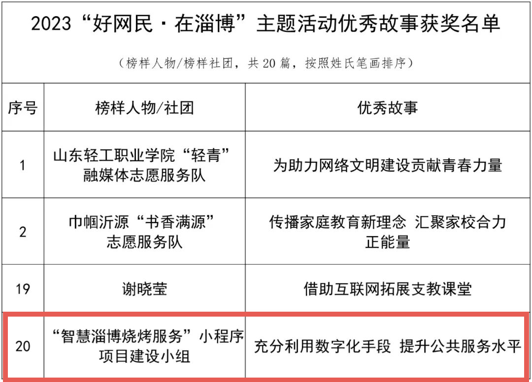 小程序建设_建设程序流程图_程序化建设
