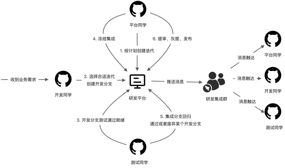 建设程序的概念_建设程序流程图_小程序建设