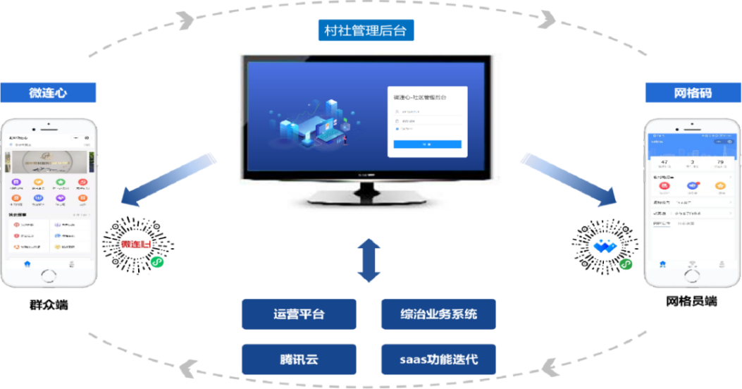 小程序建设_建设程序的概念_程序化建设