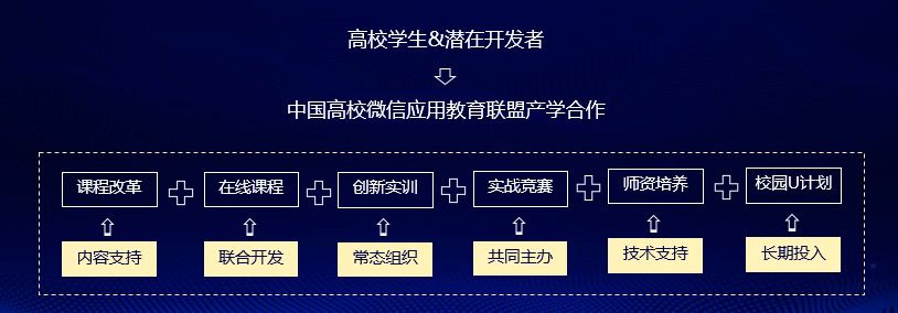 程序化建设_小程序建设_建设程序流程图