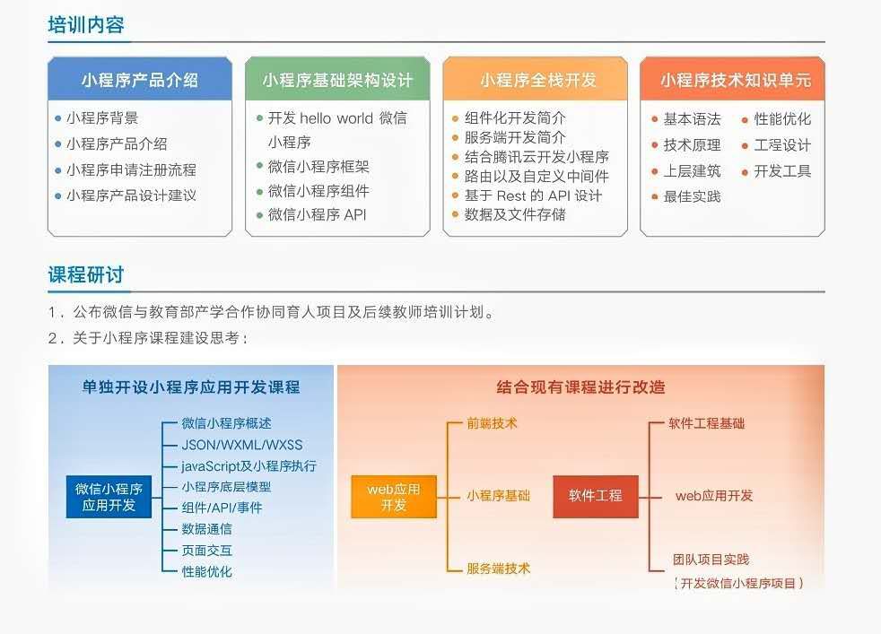 程序化建设_小程序建设_建设程序流程图