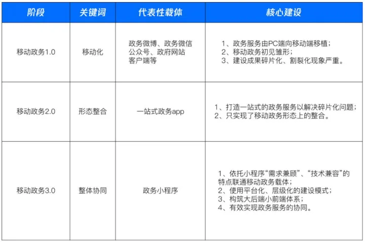 建设程序流程图_小程序建设_小程序建设方案