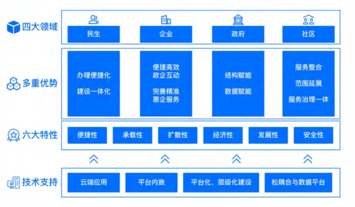 建设程序流程图_小程序建设方案_小程序建设