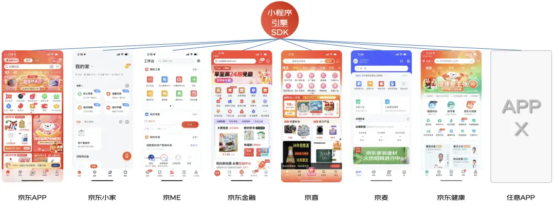 建设程序流程图_小程序建设_小程序建设方案