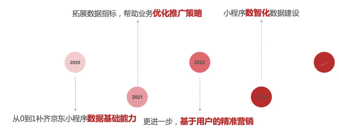 建设程序流程图_小程序建设方案_小程序建设