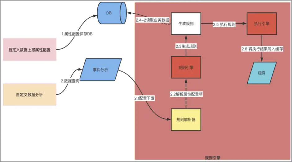 小程序建设方案_小程序建设_建设程序流程图