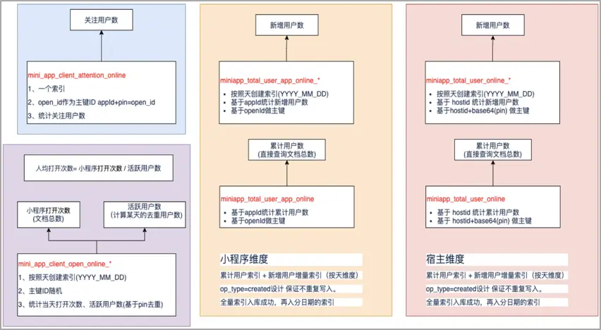 小程序建设_小程序建设方案_建设程序流程图