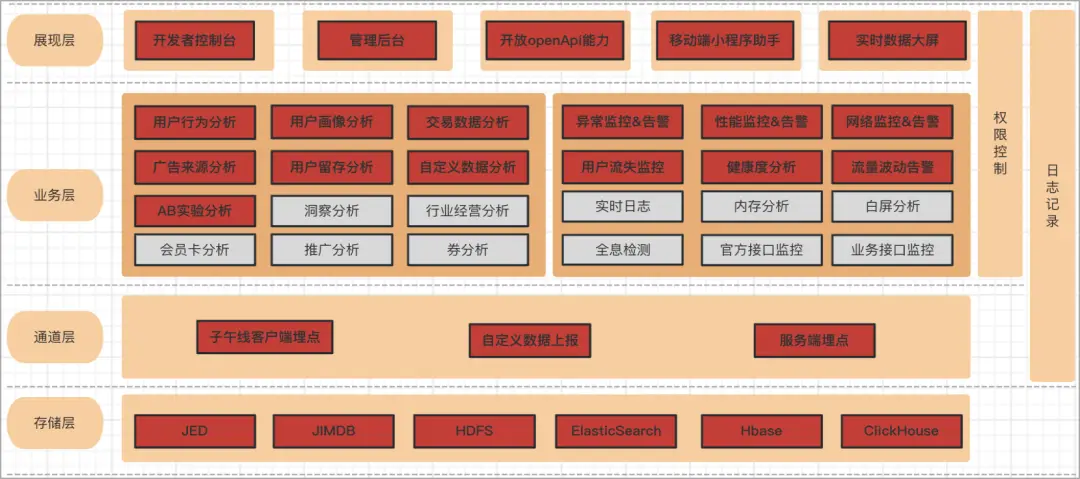 建设程序流程图_小程序建设方案_小程序建设