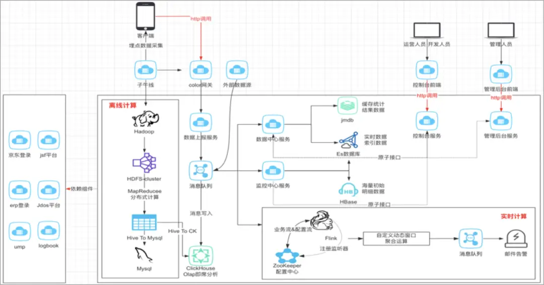 建设程序流程图_小程序建设方案_小程序建设