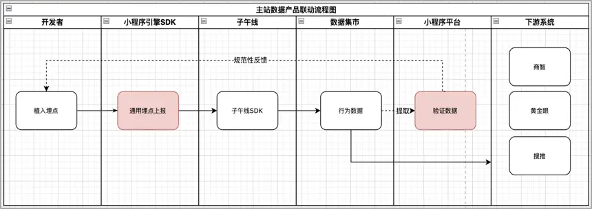 建设程序流程图_小程序建设方案_小程序建设