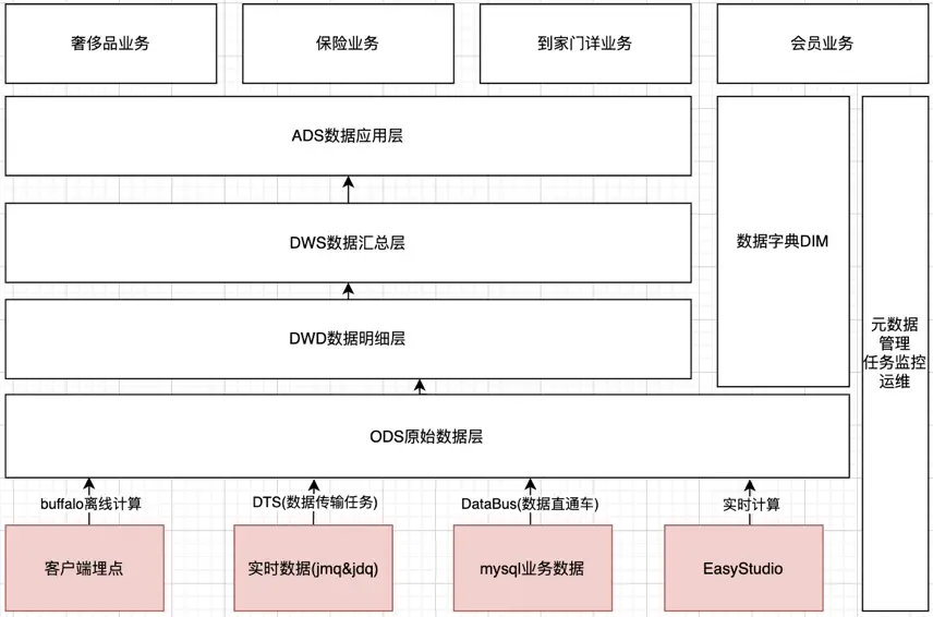 小程序建设_建设程序流程图_小程序建设方案