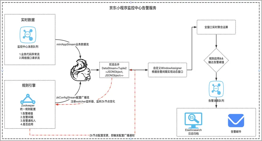 小程序建设_建设程序流程图_小程序建设方案