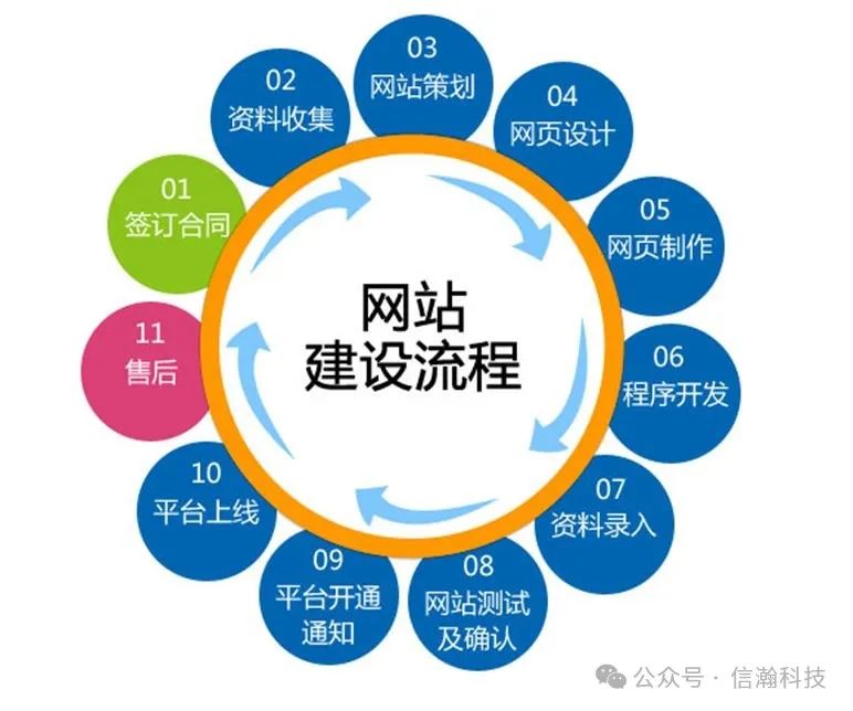 网站建设_网站建设平台_网站建设的基本流程