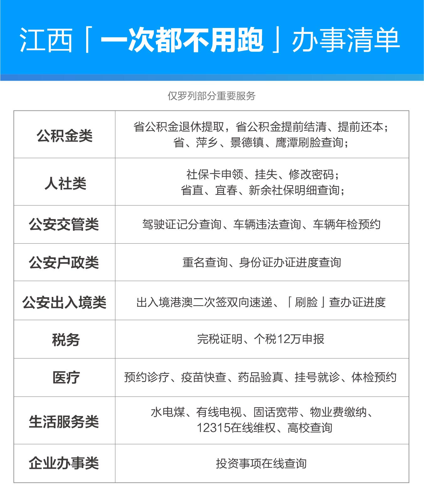 小程序建设_建设程序流程图_建设程序的概念