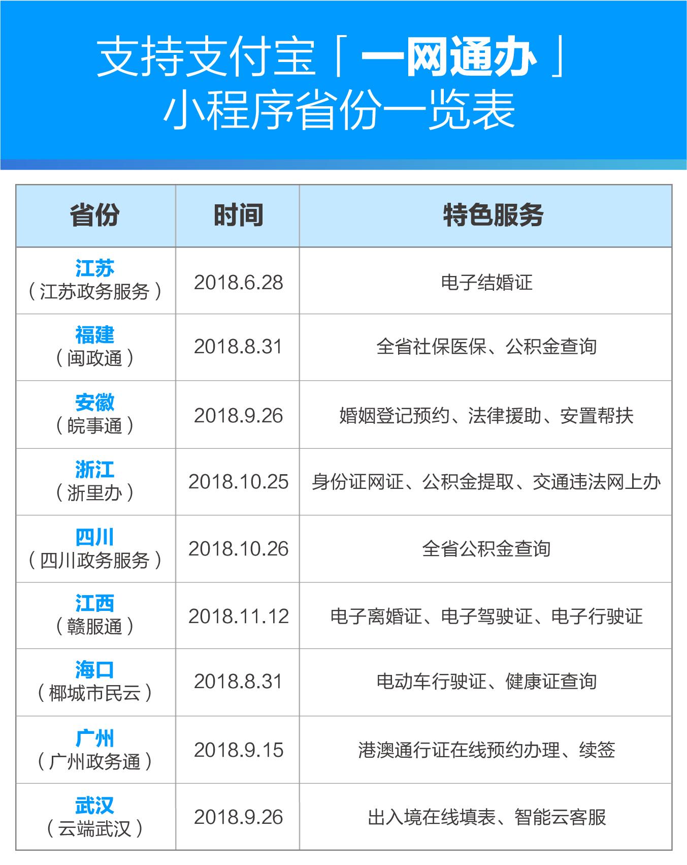 建设程序的概念_建设程序流程图_小程序建设
