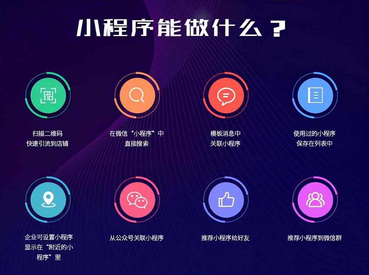 小程序建设方案_小程序建设_程序化建设