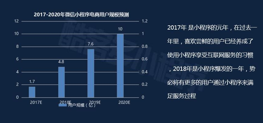 小程序建设_小程序建设方案_程序化建设