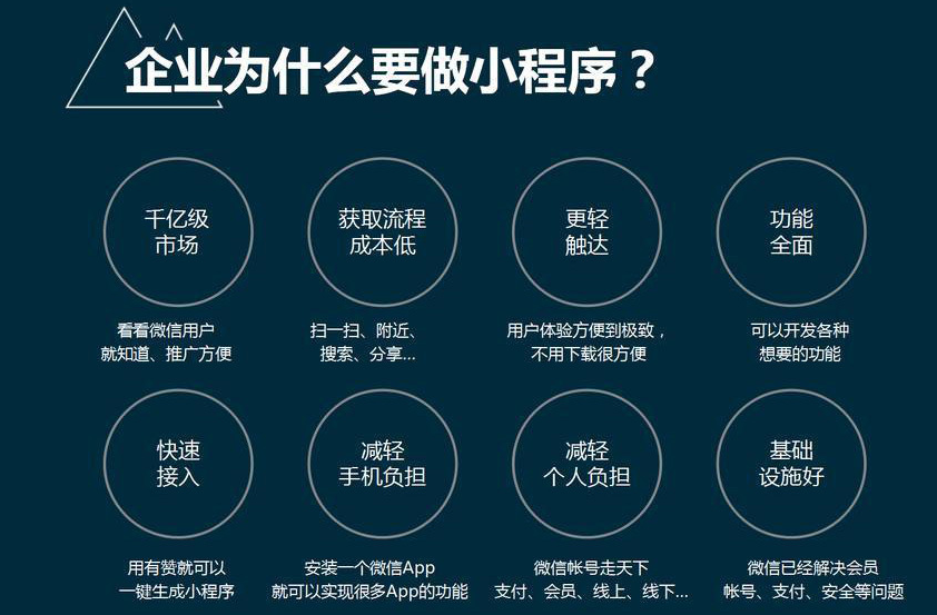 小程序建设_程序化建设_小程序建设方案