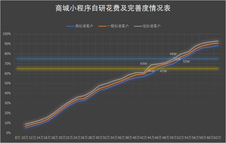 程序化建设_小程序建设_小程序建设方案