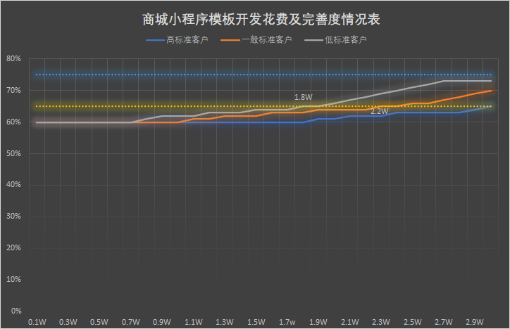 小程序建设方案_程序化建设_小程序建设