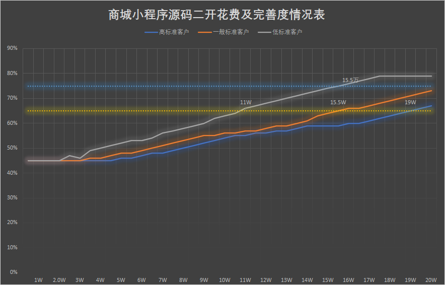 小程序建设_小程序建设方案_程序化建设