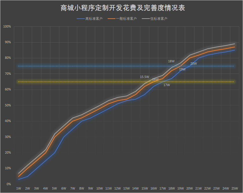 程序化建设_小程序建设方案_小程序建设