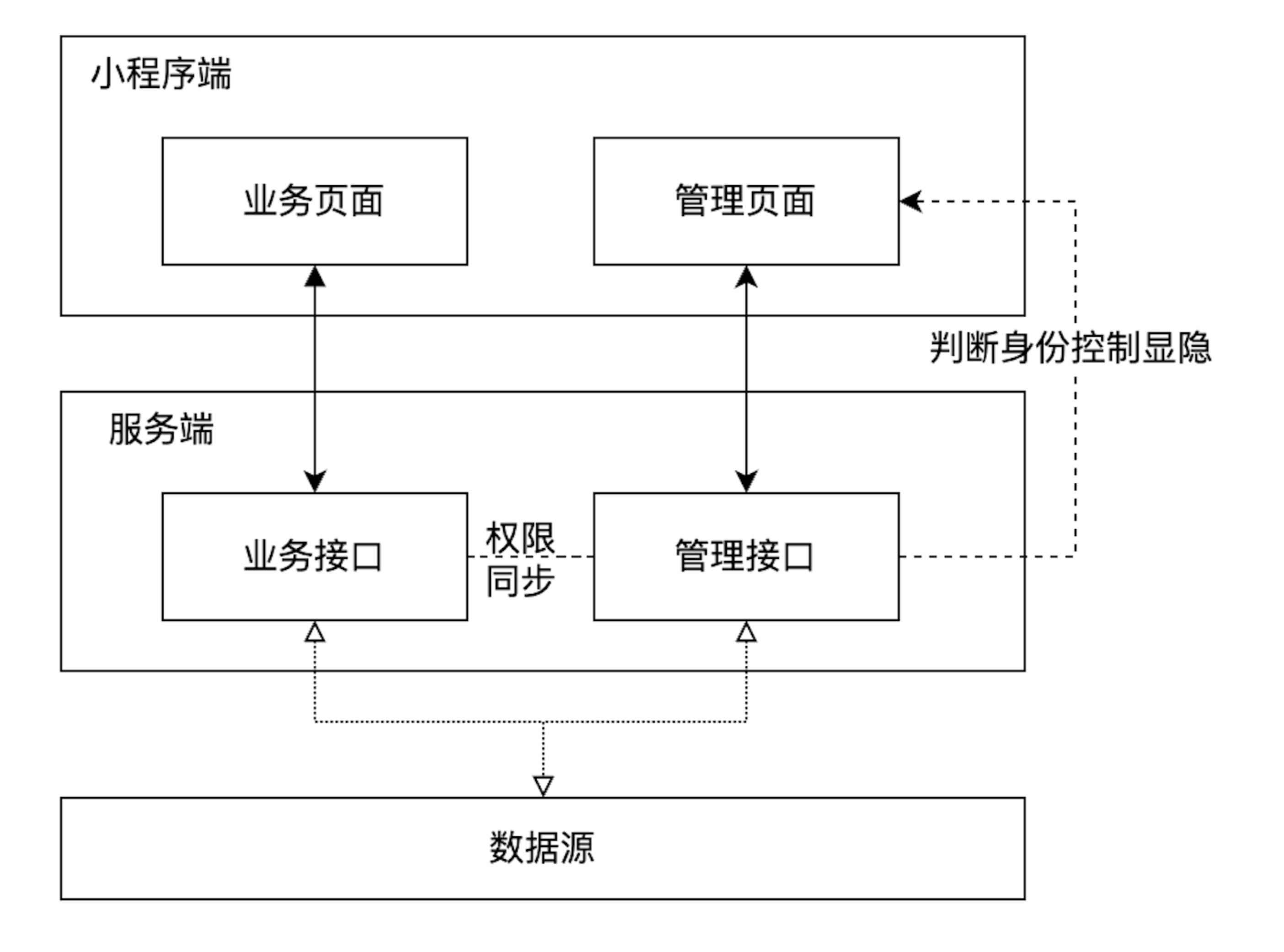 程序化建设_小程序建设方案_小程序建设