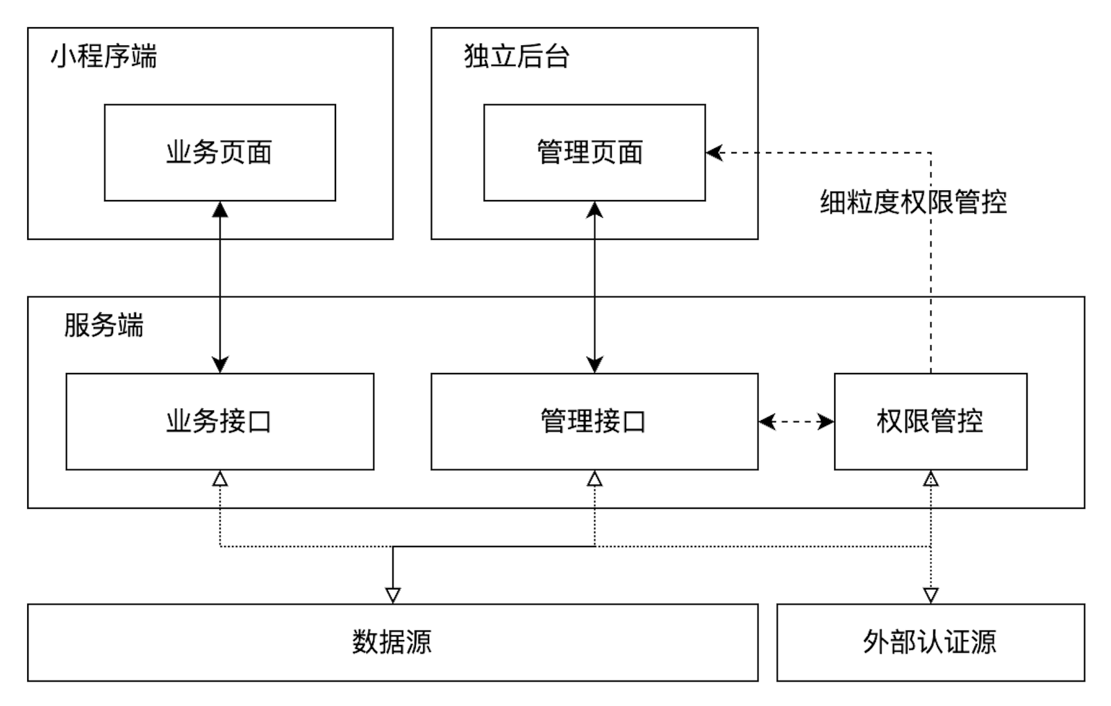 小程序建设_程序化建设_小程序建设方案